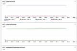 Build an AWS EC2 Monitoring Dashboard with CloudWatch using CDK: Step-By-Step