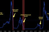 Cowen’s Guillotine — Is the U.S. economy leading us to the gallows?