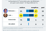 Deus nos chama à unidade mesmo em tempos de “direita e esquerda”