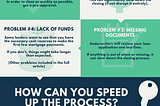 How Long Does It Take to Close on a House?