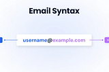 Bypassing Microsoft’s Tenant Block List with a Valid Email
