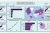 Exploratory Analysis of the World’s Energy Consumption