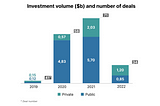 Hydrogen Technology Outlook: Current Trends and Forecasts