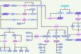 DCM1022 Assignment 2 (Site Maps & To-Be Journey Map)