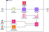 Send CloudWatch alarm notifications to Slack via Amazon Q Developer or Lambda webhook