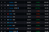 Investing in Ethereum Scaling