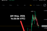 $LAB’s "Supply Lock" Is Smoke and Mirrors