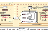 SURVEY — UNIFIED VISUAL TRANSFORMER COMPRESSION (ICLR 2022)