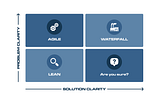 Agile, Waterfall & Lean. Choosing the Right Tool for the Job