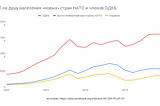 Сколько лет еще можно обвинят “Запад” на все проблемы?