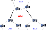 Understanding computer network