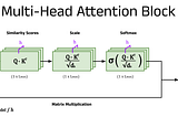 Self-Attention Explained with Code