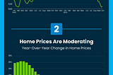 The Top 3 Reasons Affordability Is Improving