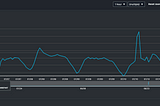 Mastering the Milliseconds: How Latency Optimization Elevates Win-Rates in Ad Exchanges