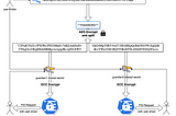 Decentralized Private Key Backup and Recovery System