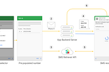 Automatic SMS verification in android device