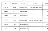 DynamoDB Single Table Design: Theory and Implementation in Go