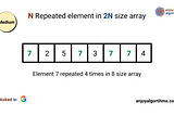 n-Repeated element in size 2n Array