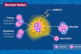 Deuterium — Tritium Fusion: Revolutionary Fuel