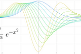 Interactive Fractional Derivative Playground