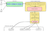 GPU Gang Scheduling using Fairness Factor