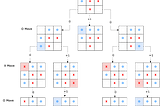 tic-tac-toe-mini-max