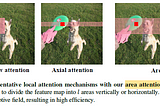 Review — YOLOv12: Attention-Centric Real-Time Object Detectors