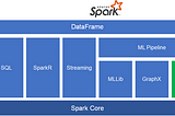 Using BigDL in Data Science Experience for Deep Learning on Spark
