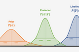 Efficient Learning — the BBC’s Bayesian quiz engine