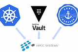 HPCC Systems Series: Part 2 — Configuring HashiCorp Vault as CERT-Manager on HPCC Systems