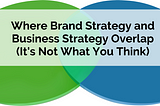 Where Brand Strategy and Business Strategy Overlap (It’s Not What You Think)