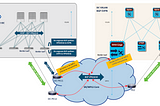 Increasing Data Centers Interworking Resiliency — Loop Protection via Domain Path