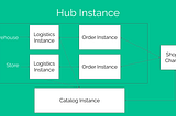 Modular Nature of Plotch ERP Using A Shopify Instance