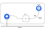 Life of a Packet in Kubernetes — Part 1