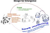 Emergent Design for Generative Change