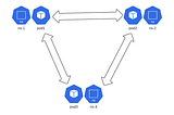 K8s Network Policies