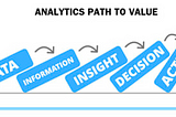 Data driven storytelling