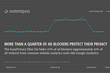 Is Ad Blocking More Than 10% Higher Than Commonly Measured?