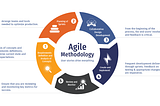 Agile Methadologies