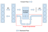 Intuitive Explanation of Straight-Through Estimators with PyTorch Implementation