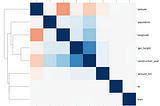 Data Preprocessing & Exploratory Data Analysis (EDA) for Data Science