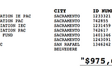 Coalition for East Bay Health Care Access, Affordable Housing and Quality Public Schools…