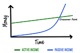 Passive Income — 5 Strategies you must know