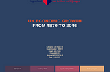 UK GDP GROWTH PREDICTION