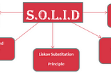 Solid Principles in Java