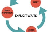 XCUITests — Why & How to apply WAIT for element?