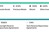 Analysis of the revenues of the USDT stablecoin