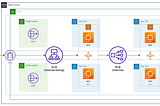 AWS — Difference between Application load balancer (ALB) and Network load balancer (NLB)