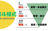 首度公開！最詳盡「行銷漏斗」案例—如何12天創造500萬業績？