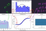 Statistical perspective on machine learning